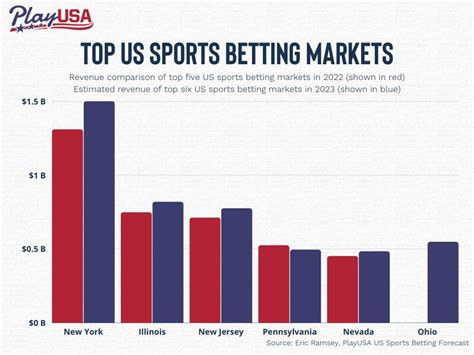 What Is Home Spread In Sports Betting