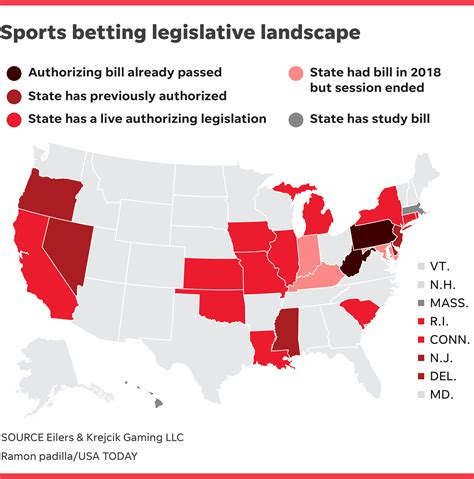 Legal Online Sports Betting Mi