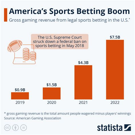 Is Sports Betting Legal In Massachusetts