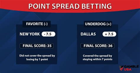 Best Promos For Sports Betting