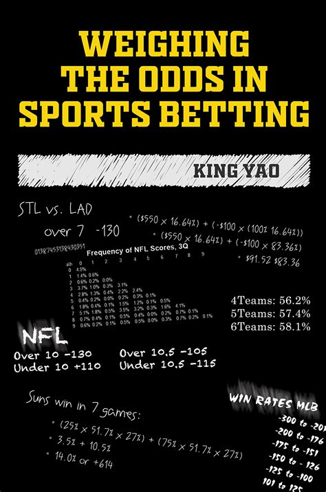 Over Under On Sports Betting